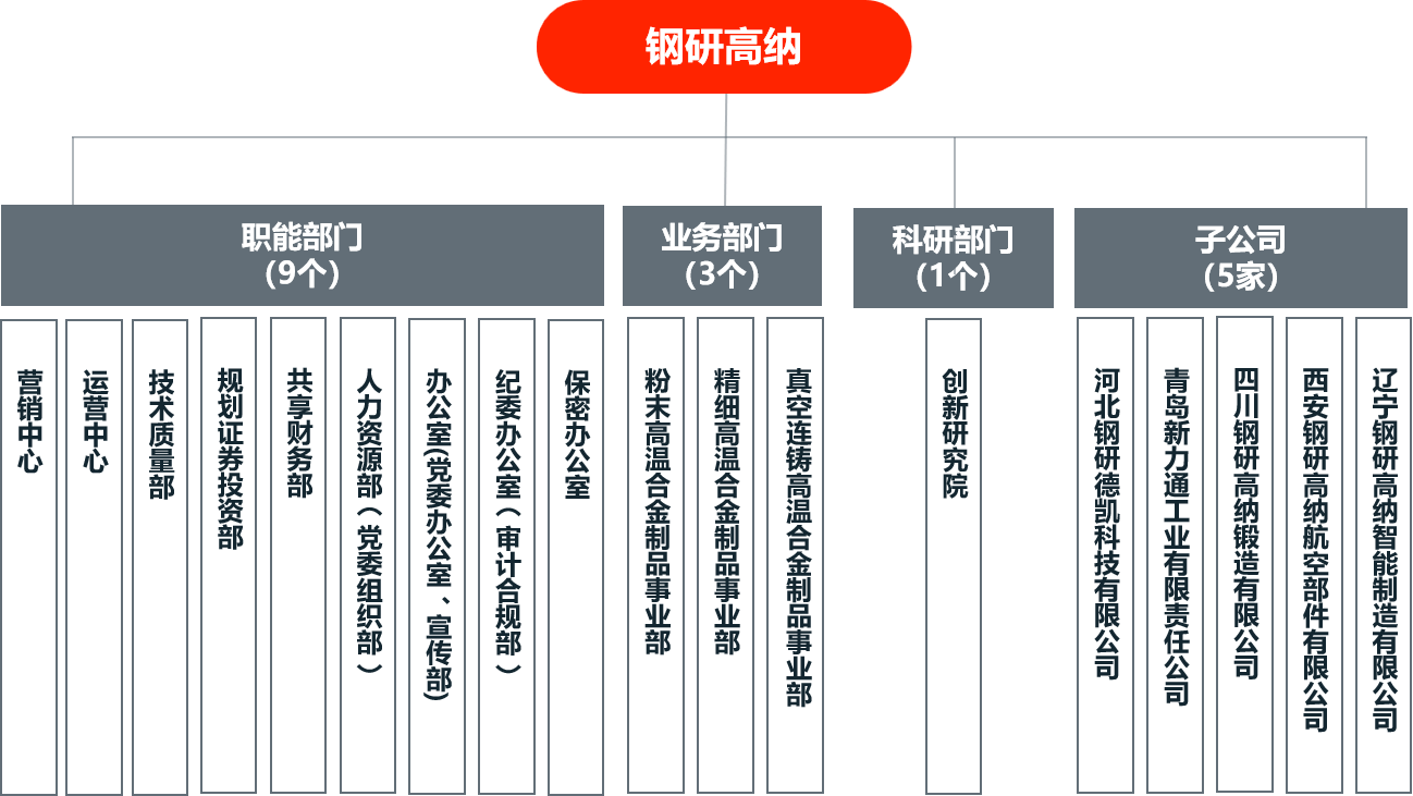 超凡国际
